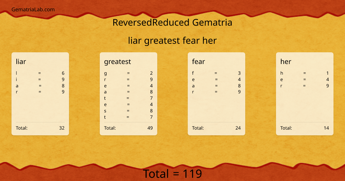 liar greatest fear her in reversedReduced Gematria
